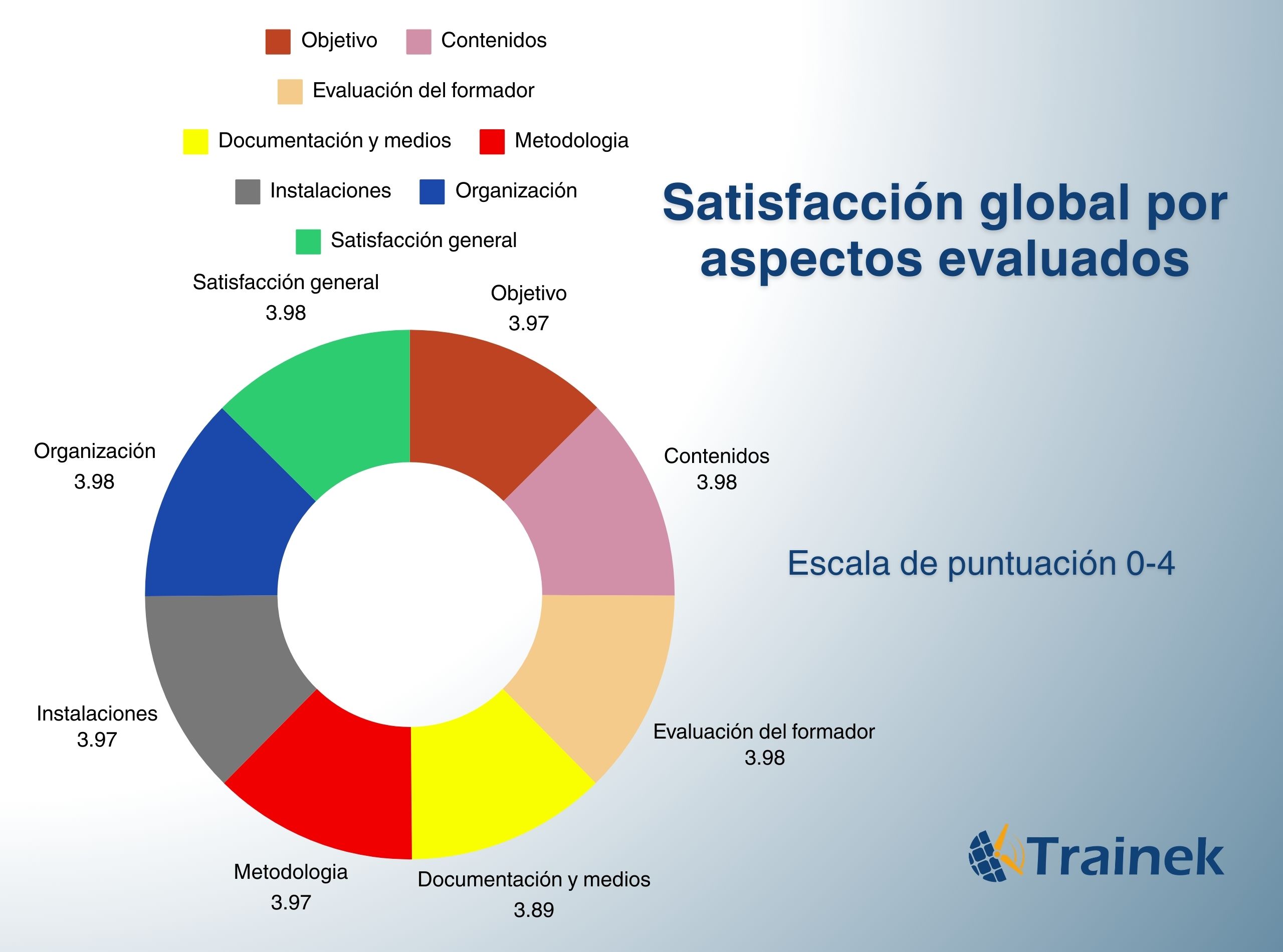 Encuesta aspectos globales